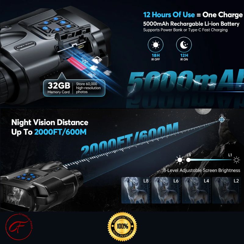 Omnicular Apex®