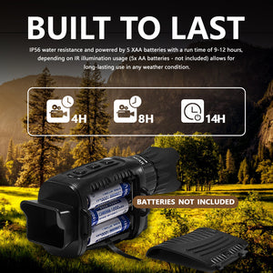 Omnicular Night Vision Camera