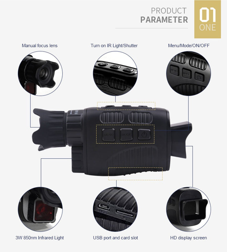 Omnicular Night Vision Camera