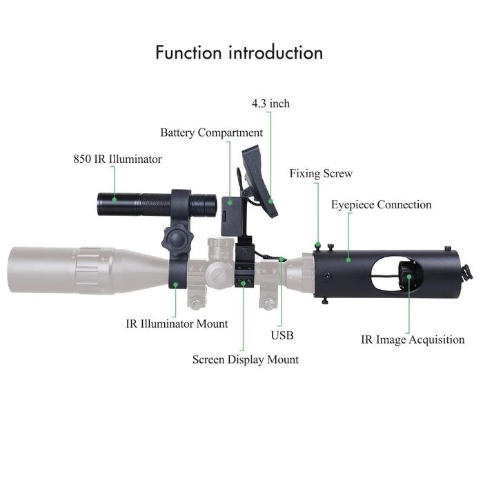 Apex Vision Scope®